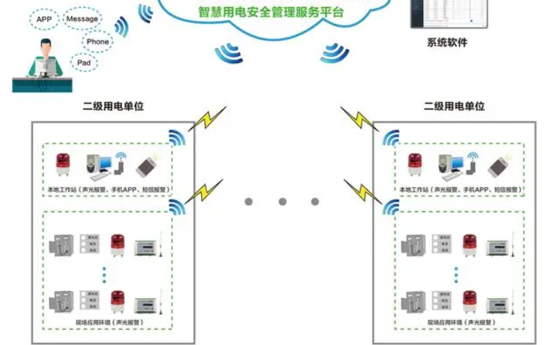 91好色先生APP用電監測管理係統1.jpg