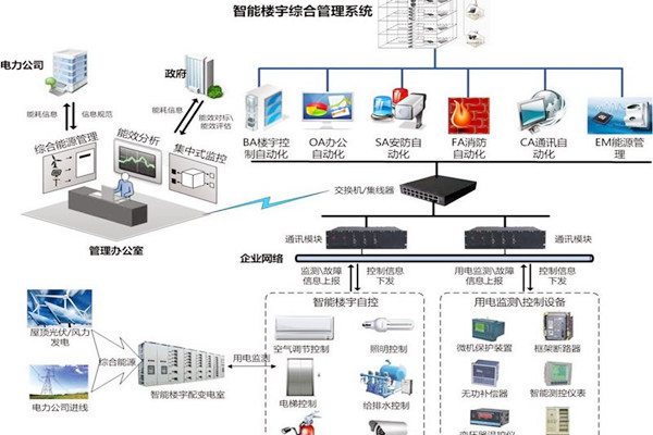 智能樓宇自控係統協議轉換接口方式的優勢與缺陷？