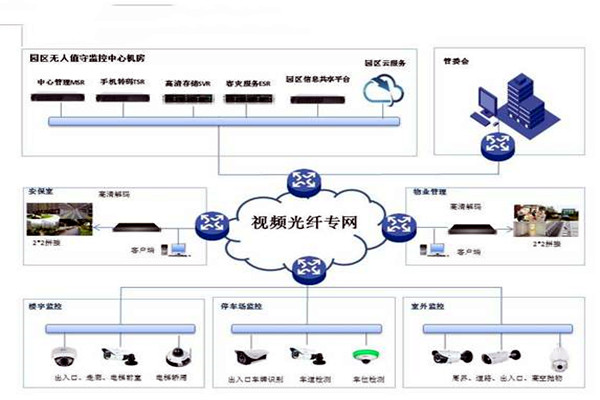 智能樓宇控製係統的基礎理論源自哪裏？