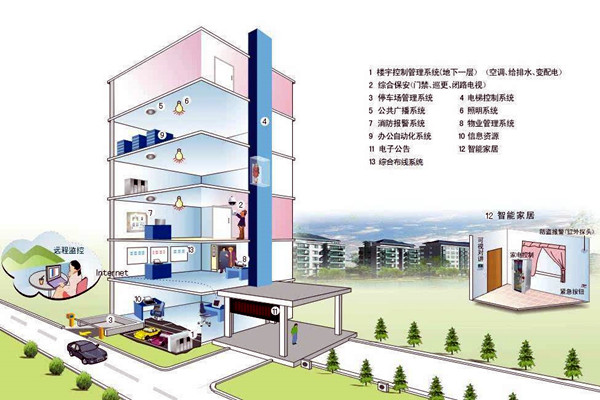 什麽樣的樓宇自控才是健全的？