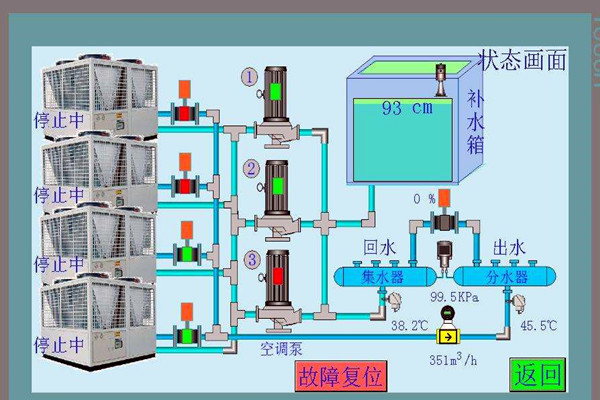 智能樓宇控製係統先進在哪裏？