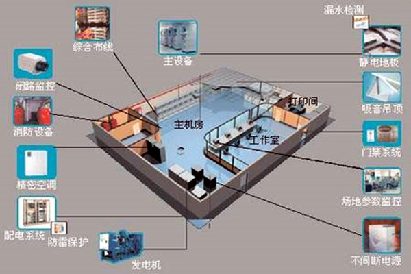 樓宇自控如何強勢登入建築領域？