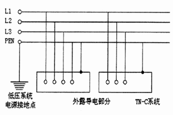 TN-C-S係統用於智能樓宇自控係統合適嗎？