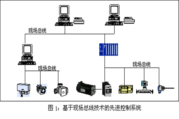 樓宇智能化係統現場控製總線的實踐！