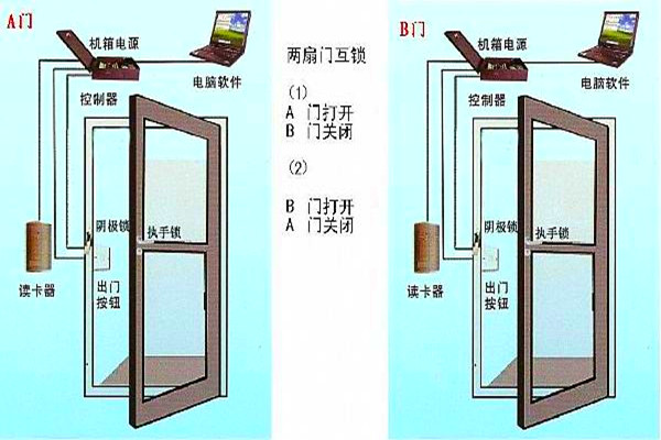 周海冰教你規劃好智能樓宇自控係統的門禁！