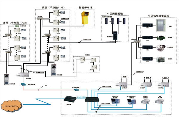 樓宇自動化係統如何檢測智能化工程故障？