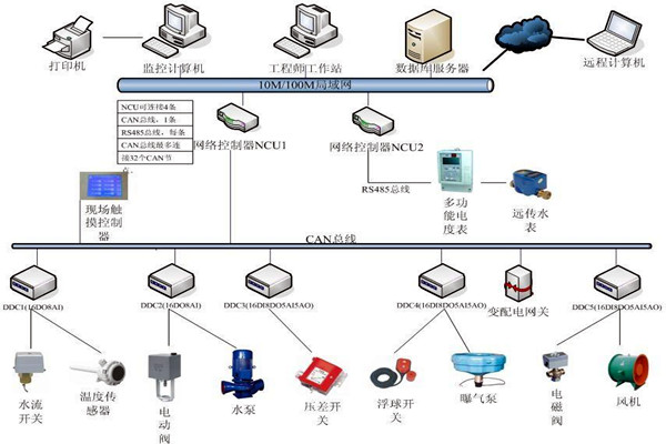 劉賓雁認為：樓宇自控技術能整合信息，提高效率！