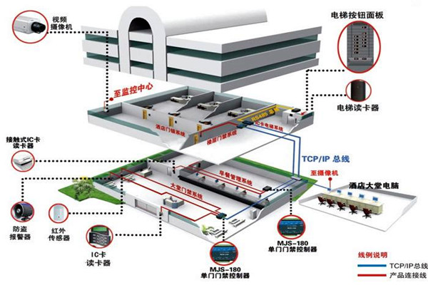 樓宇自動化係統從設計到驗收的質量控製過程！