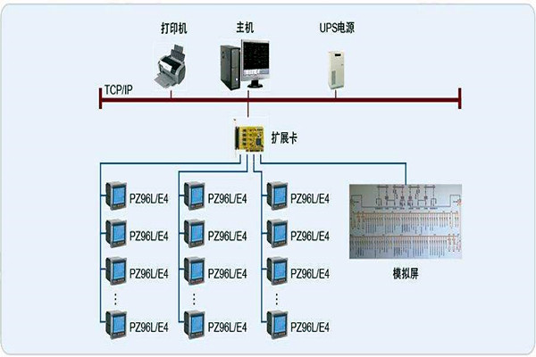 變配電監控係統整體操作模塊的規劃方案！