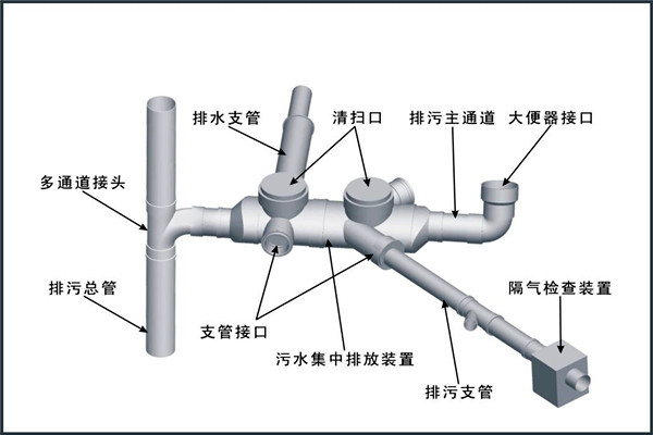 樓宇自控對給排水工程設計工作的影響！