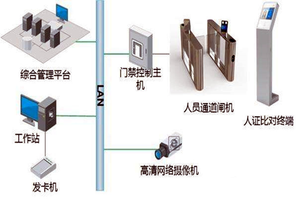 樓宇自控智能化專網簡介！