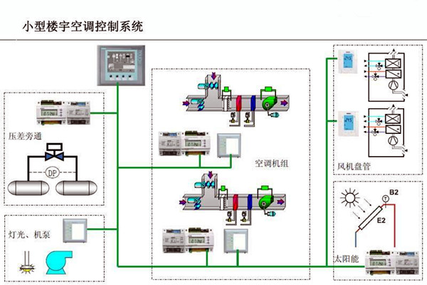 樓宇自控的設計可以參考以下內容！