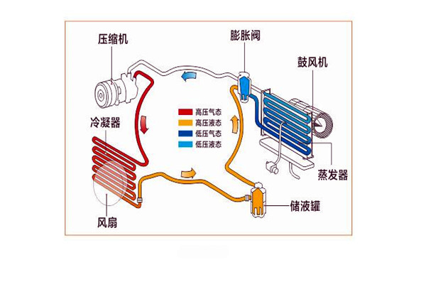 樓宇智能化係統局部係統的改進優化！