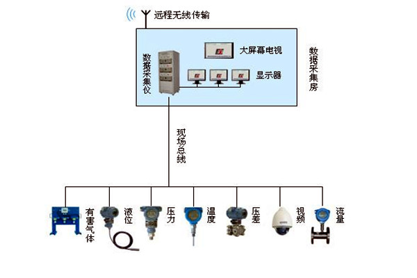 金格植論樓宇自動化係統現場總線技術的運用！