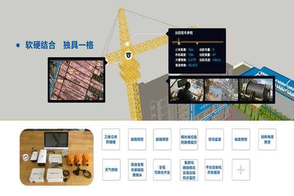 有效集成？樓宇自動化係統兩點做到！