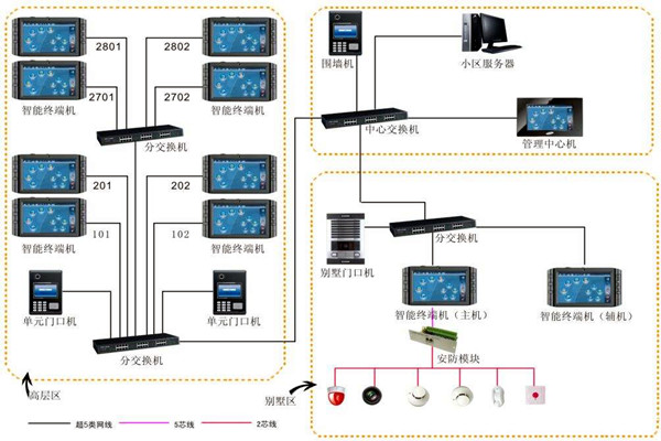 加強樓宇自動化項目管理，確保項目目標實現！