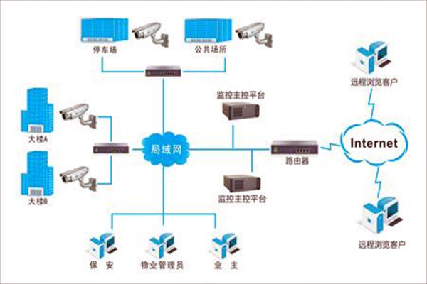 加強樓宇自控項目施工安全管理！