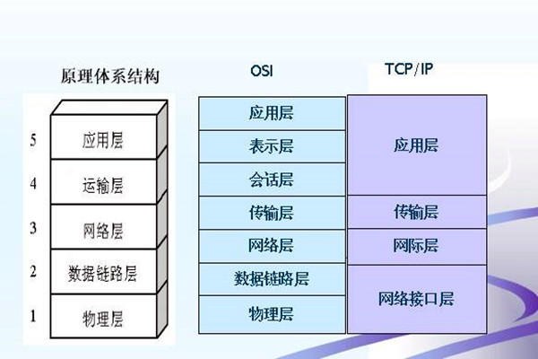 如何搭建樓宇智能化係統的網絡安全體係？