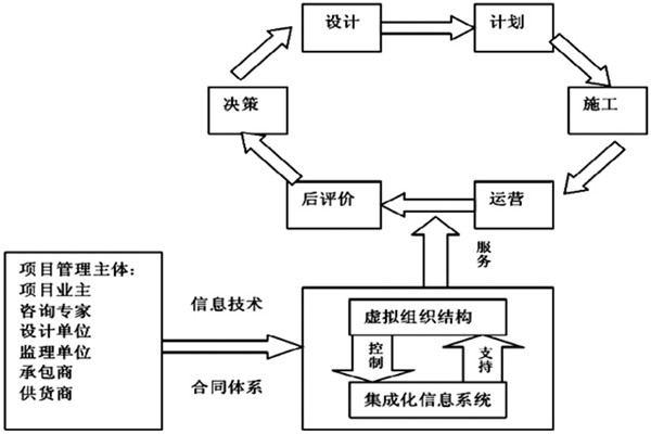 樓宇自控係統工程如何實現高效率綜合管理？