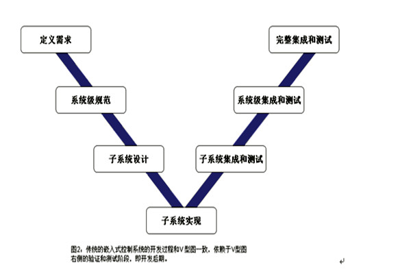 樓宇控製係統的三大集成係統的重要作用！(圖1)