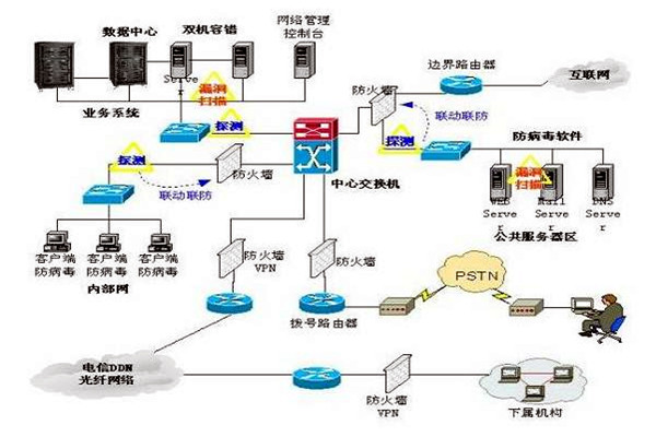 樓宇控製係統的三大集成係統的重要作用！