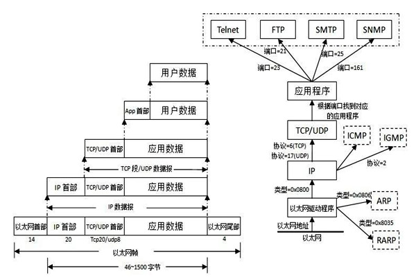 TCP/IP協議是樓宇自控係統集成的重要手段！