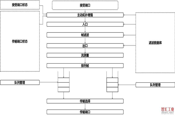 對於智能樓宇自控係統集成相關問題的解決措施！