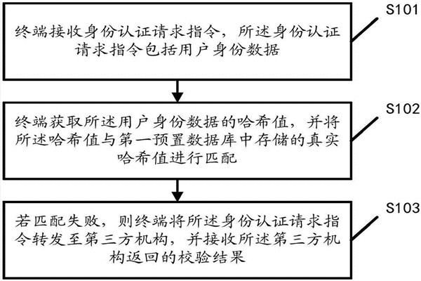 智能樓宇自控係統的內控安全管理該如何操作？