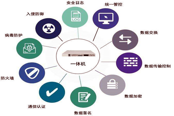 通過數據交換安全隔離來保障樓宇控製係統安全！