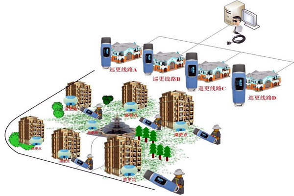 樓宇自動化係統的四大智能安防係統！