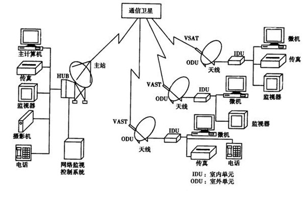 如何改善樓宇智能化的管理模式？