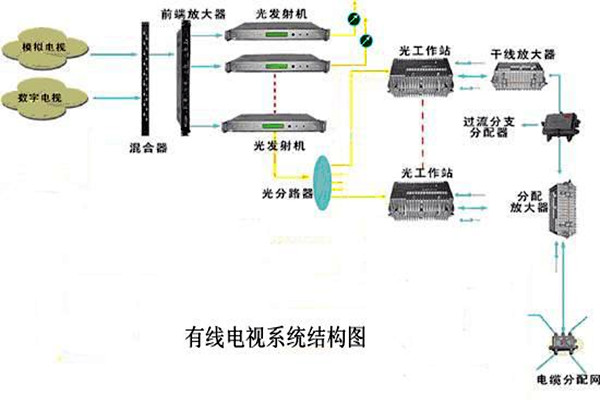 智能樓宇控製係統的信息設施如何搭建完備？