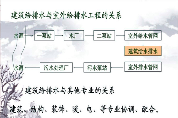 分析樓宇自動化係統的給排水需求！