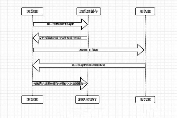 什麽是樓宇自控係統的瀏覽器/服務器模式？