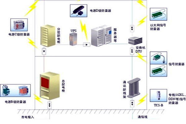 樓宇自控會麵對哪些電氣安全問題？