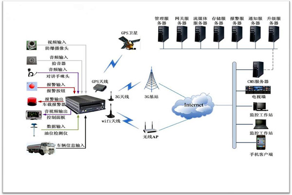 樓宇智能化係統包括哪些？