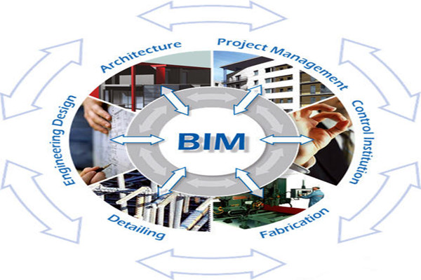 樓宇自控與BIM信息技術之間的阻礙是什麽？