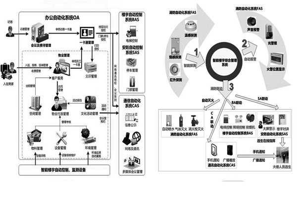 樓宇自控係統施工前需要落實哪兩大預備程序？