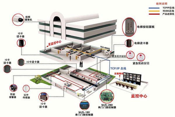 如何確定樓宇智能化係統設計方案？