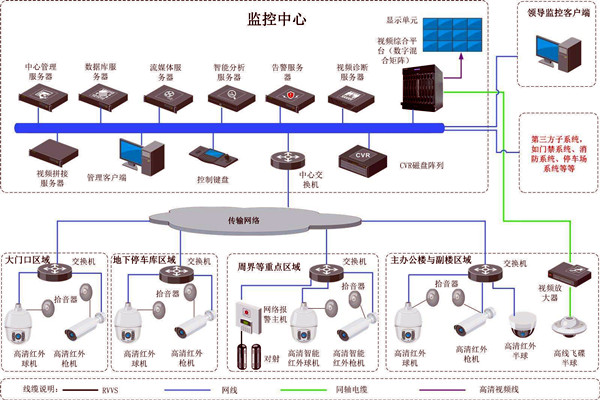 樓宇智能化的兩大安全性係統！