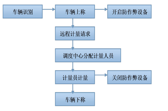 遠程計量係統好色先生视频成人！(圖1)