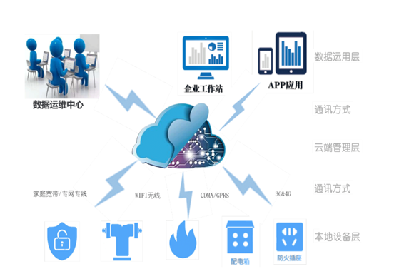 91好色先生APP用電係統(圖1)