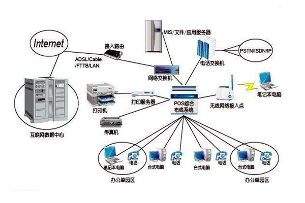 智能樓宇控製係統的線路設計方略！