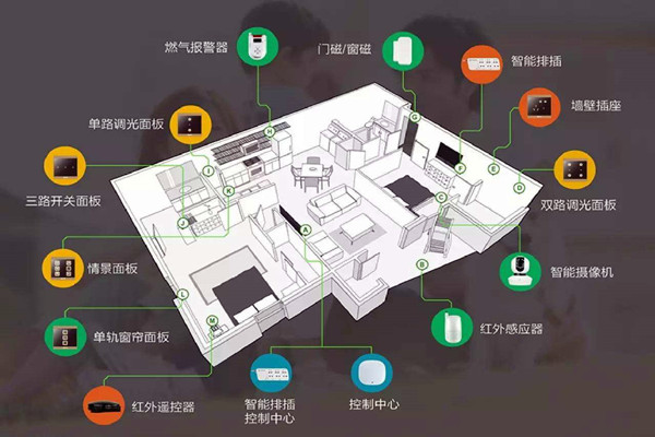 樓宇智能化係統的建設方法！