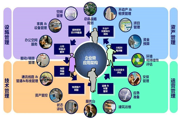 樓宇自控係統的設計必須考慮這些問題！