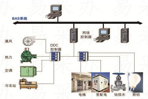 樓宇自控係統可選用哪種技術？(圖1)