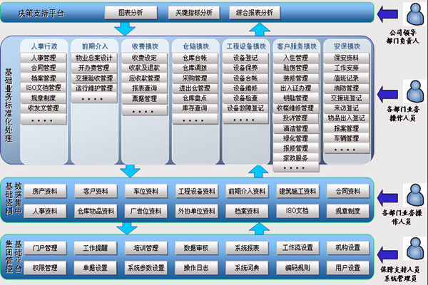 樓宇智能化係統讓物業管理更舒心！(圖1)