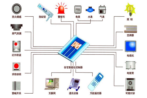 樓宇自動化技術在設備故障檢測方麵的應用！(圖1)