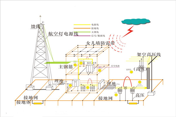 防雷檢測(圖1)