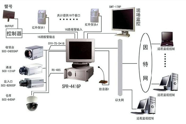 樓宇自控係統為何興起如此之快？(圖1)